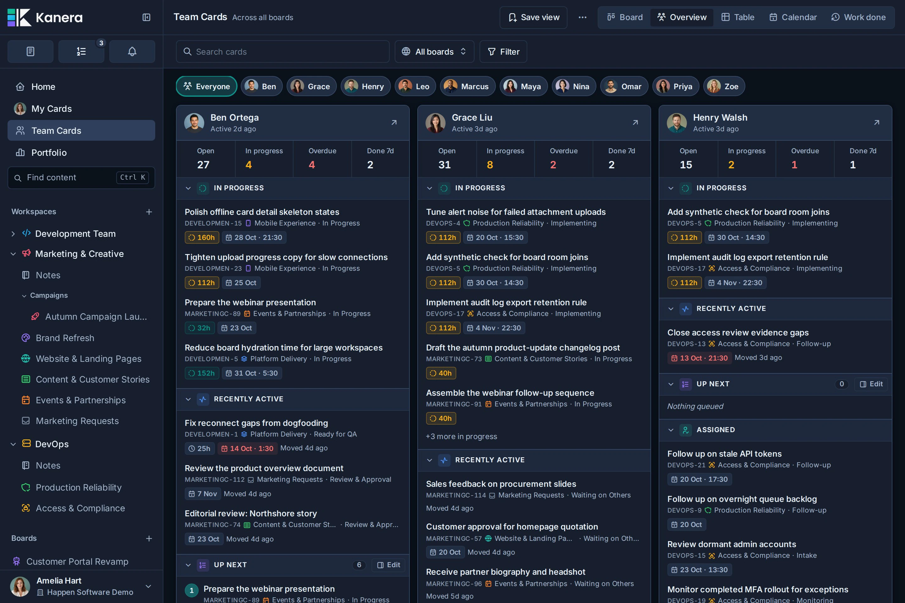 Kanera Team overview with a panel per teammate showing their in-progress cards with time in progress, recent activity, and Up next