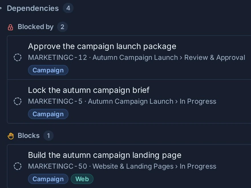 Kanera card Dependencies section: blocked by two Autumn Campaign Launch cards, and blocking a card on the Website & Landing Pages board