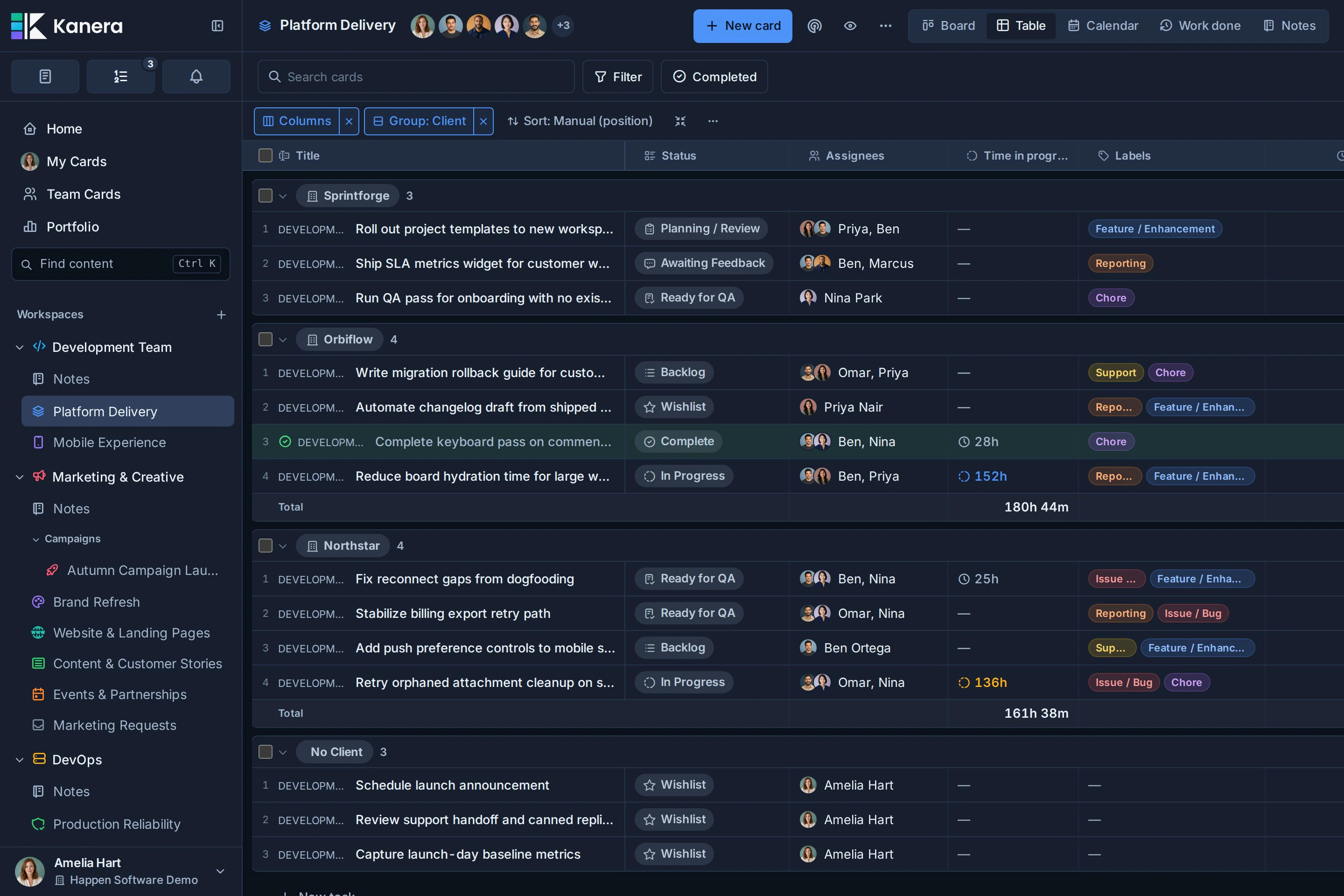 A Kanera board in Table view grouped by list, with Status, Assignees, Labels, Billing Hours, and Billing Month columns and an Export control