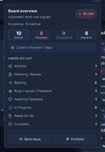 Board overview showing an at-risk status, the cards contributing to it, and reporting shortcuts.