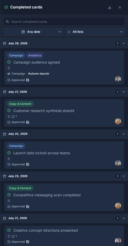 The completed cards panel with filters for date and list.