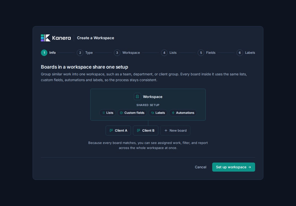 Kanera onboarding explains that boards in a workspace share one setup.
