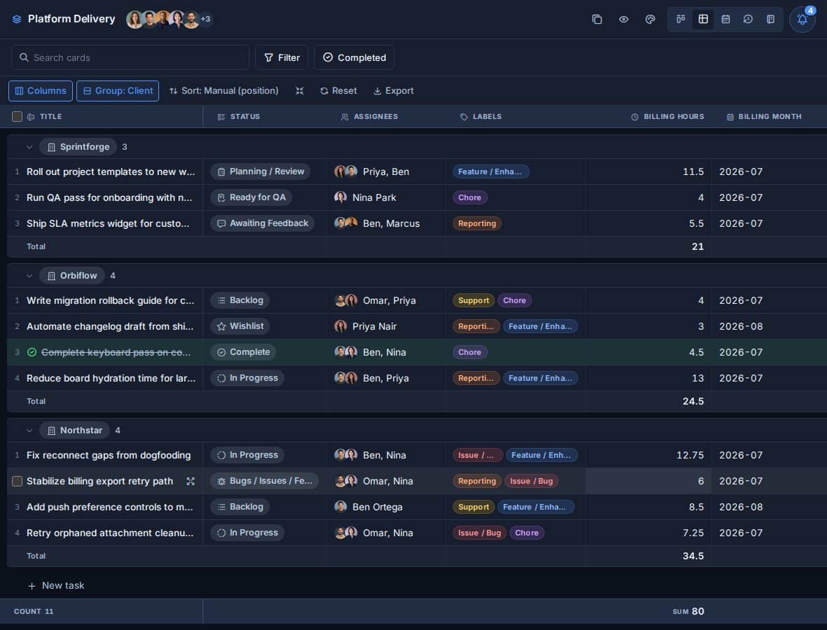 The Platform Delivery board in Table view with Labels visible, grouped by Client, and Billing Hours set to Sum.
