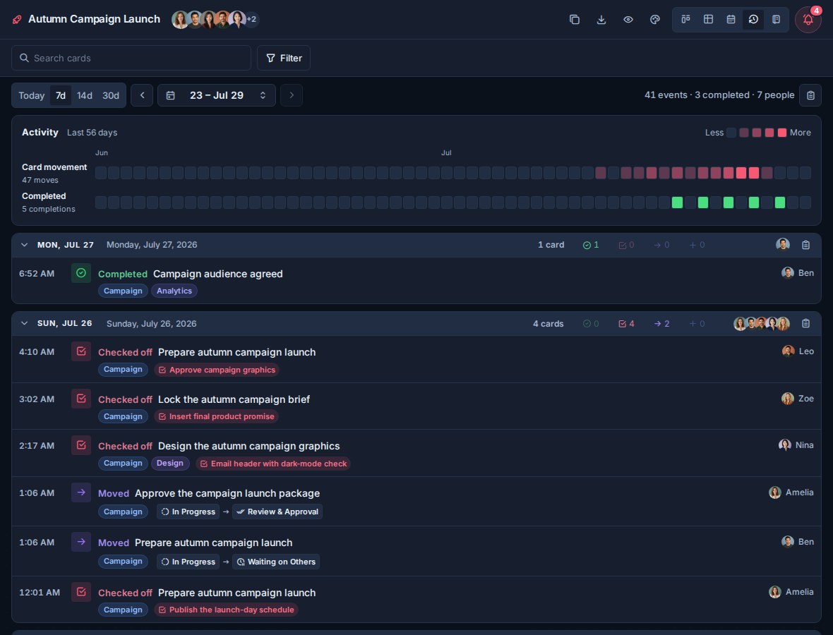 The Autumn Campaign Launch Work Done view showing card movement, checklist completion, actors, and event times.