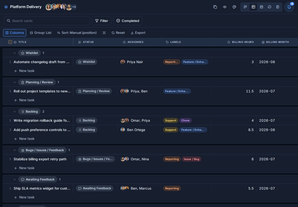 The Platform Delivery Table groups cards by shared workflow lists and shows Labels beside the reporting fields.