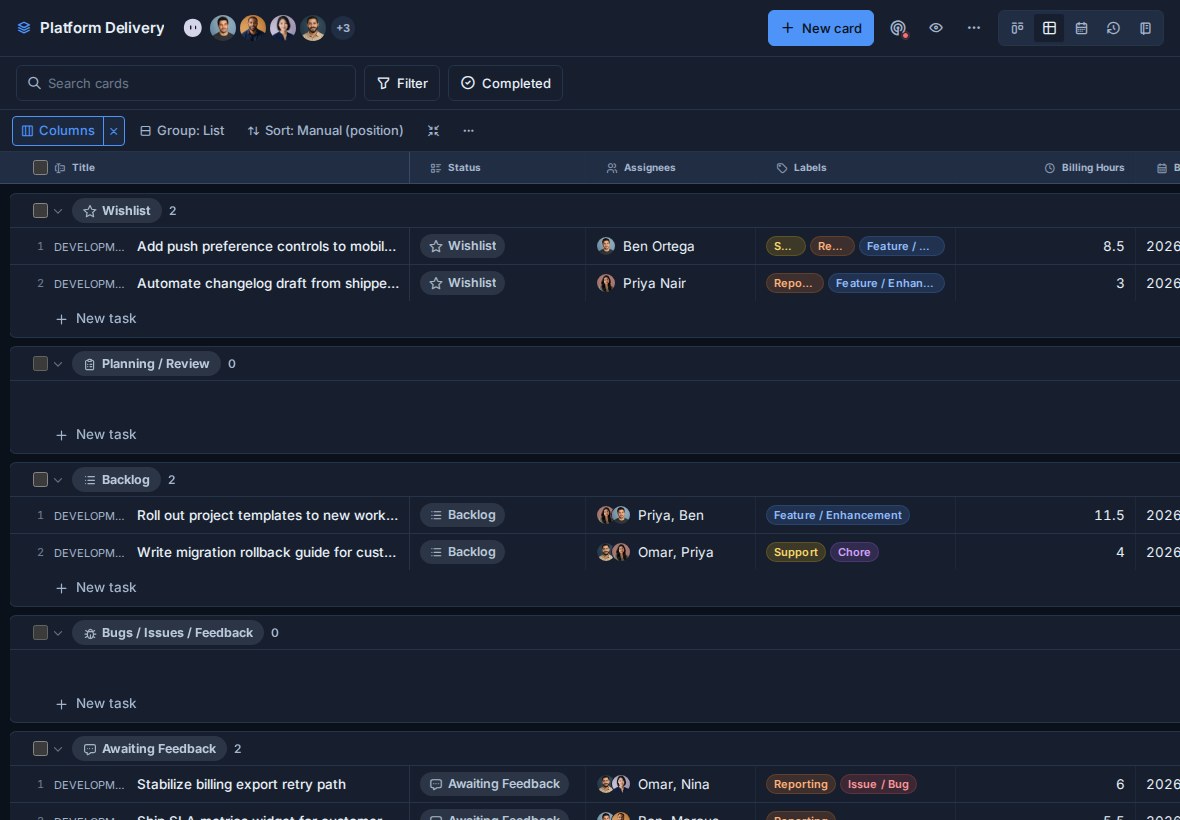 The Platform Delivery Table groups cards by shared workflow lists and shows Labels beside the reporting fields.