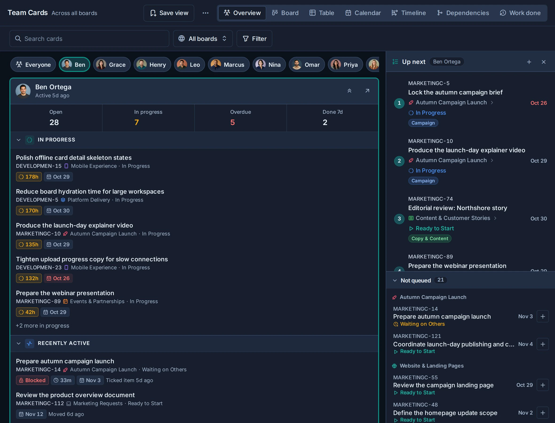 Team overview focused on Ben Ortega, with his panel beside his docked Up next queue and the Not queued cards he could work on next.