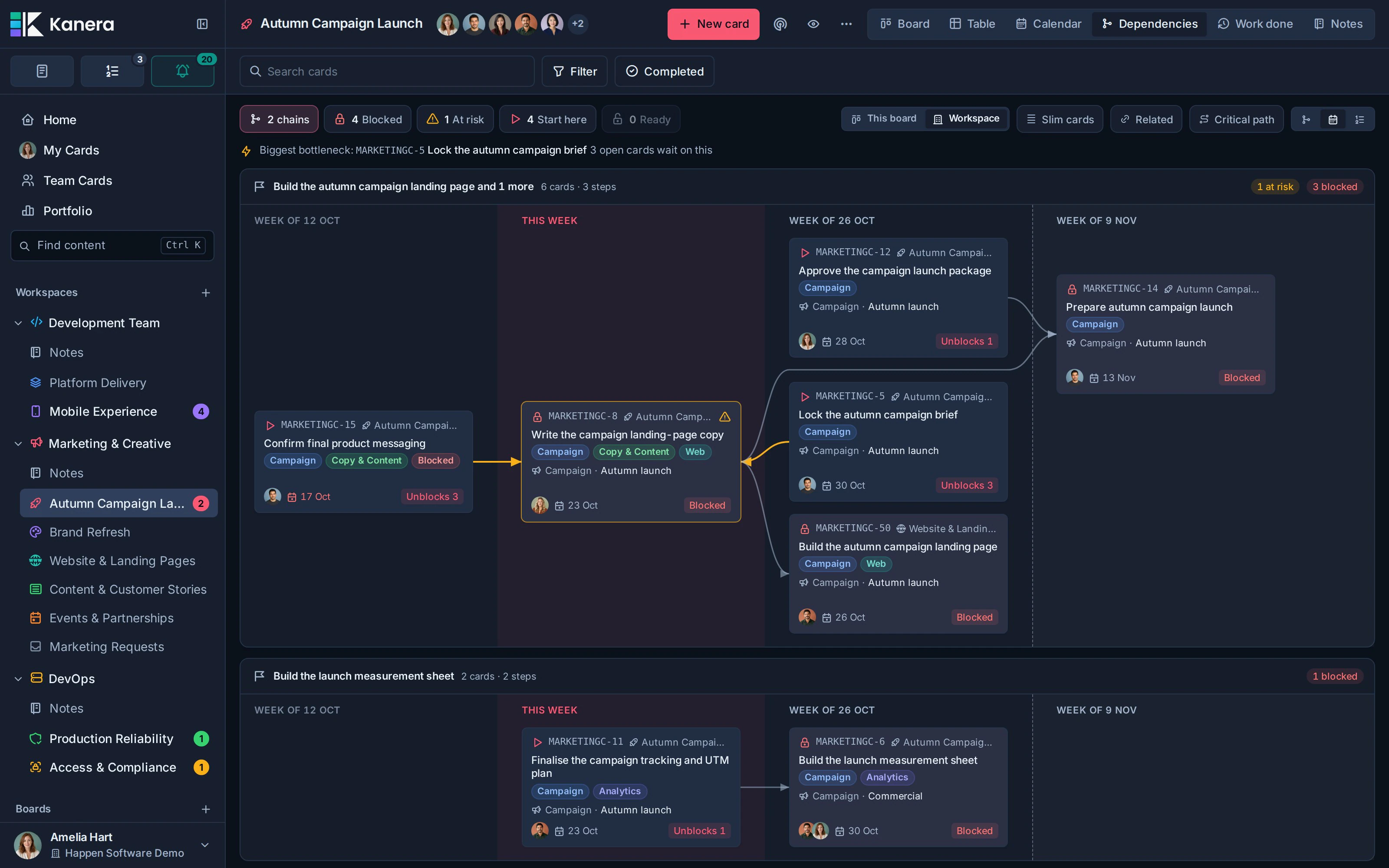 The Dependencies Timeline with shared due-week columns, connected cards, and amber scheduling risks.