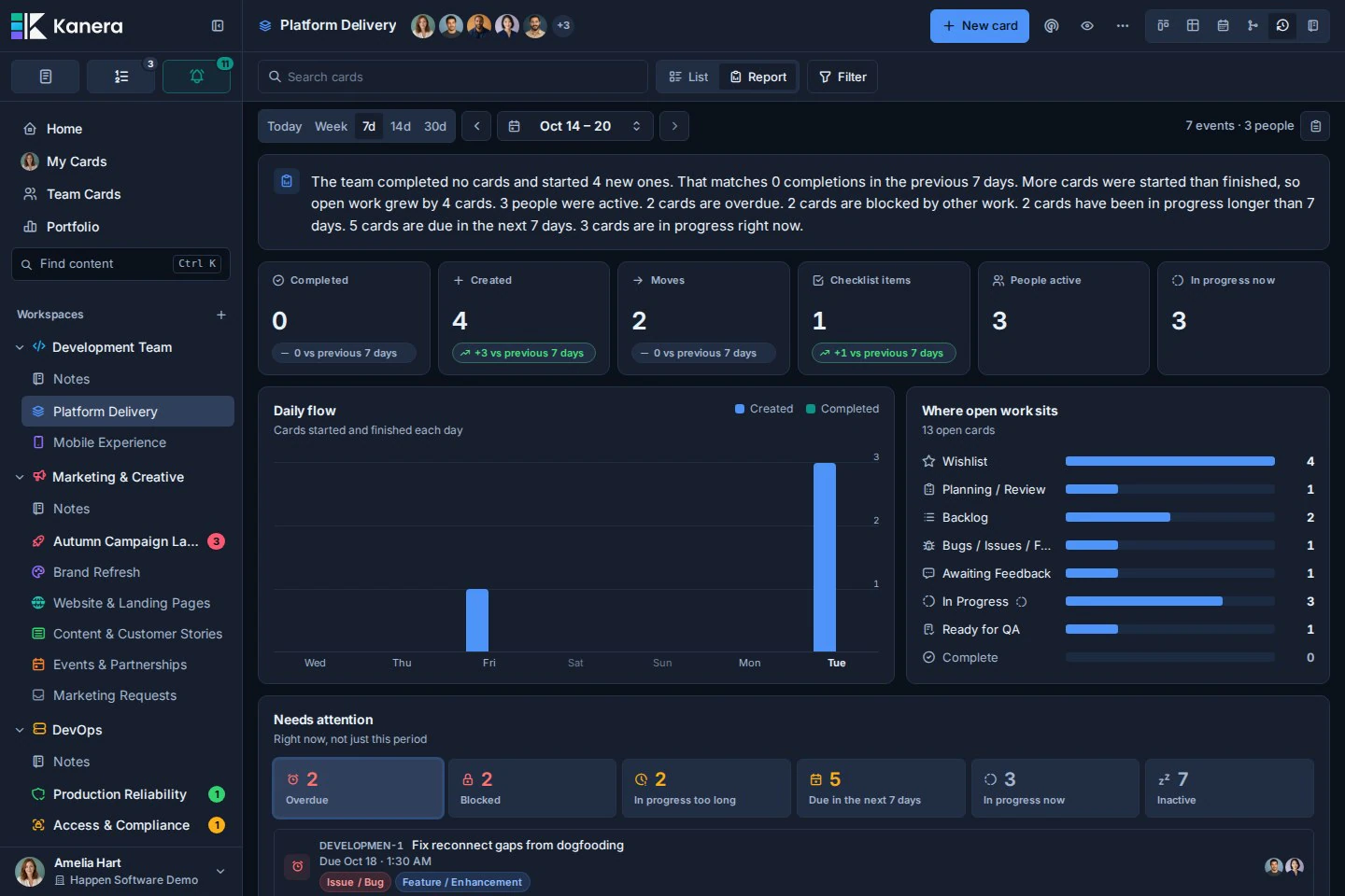 Platform Delivery's Work Done report with a period summary, key counts, daily flow, and open work by list.