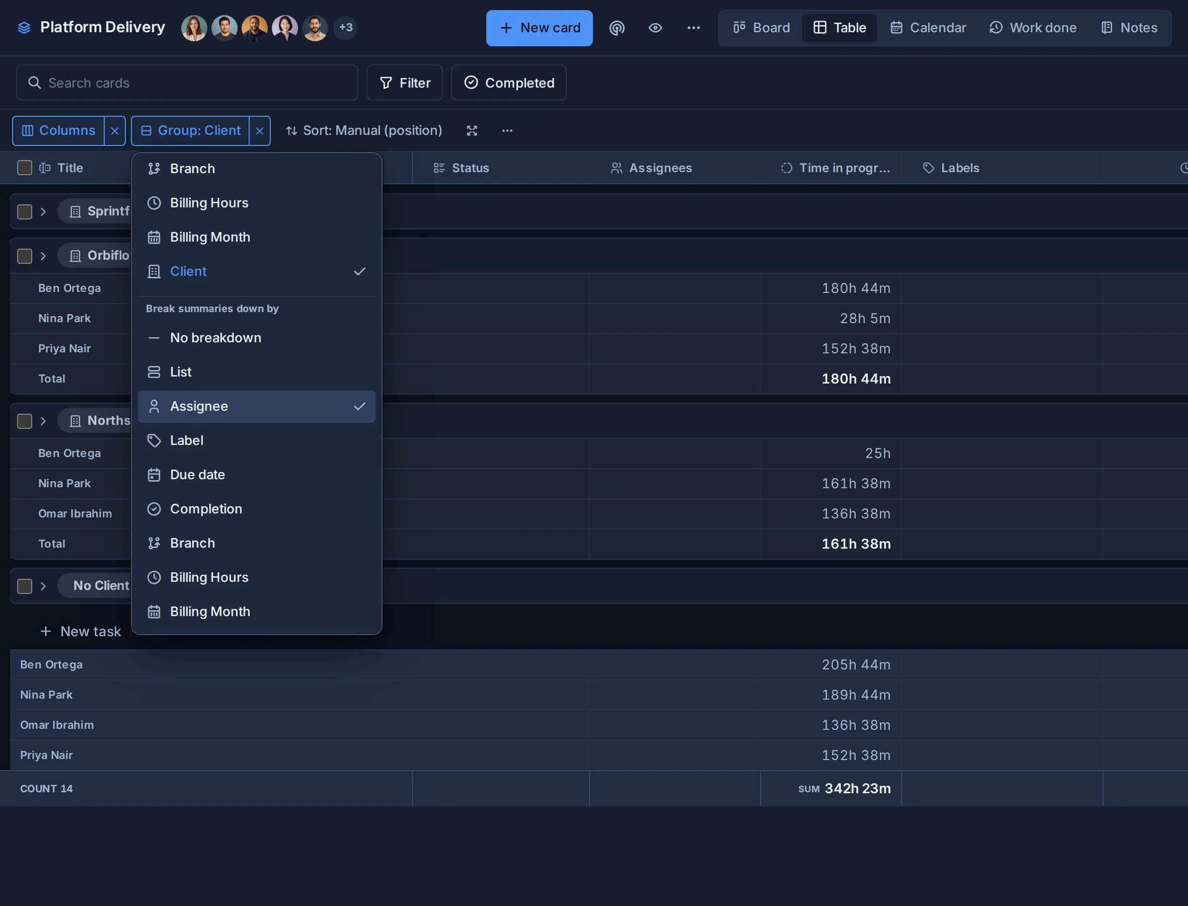 The same Client report with Billing Hours broken down by Assignee.
