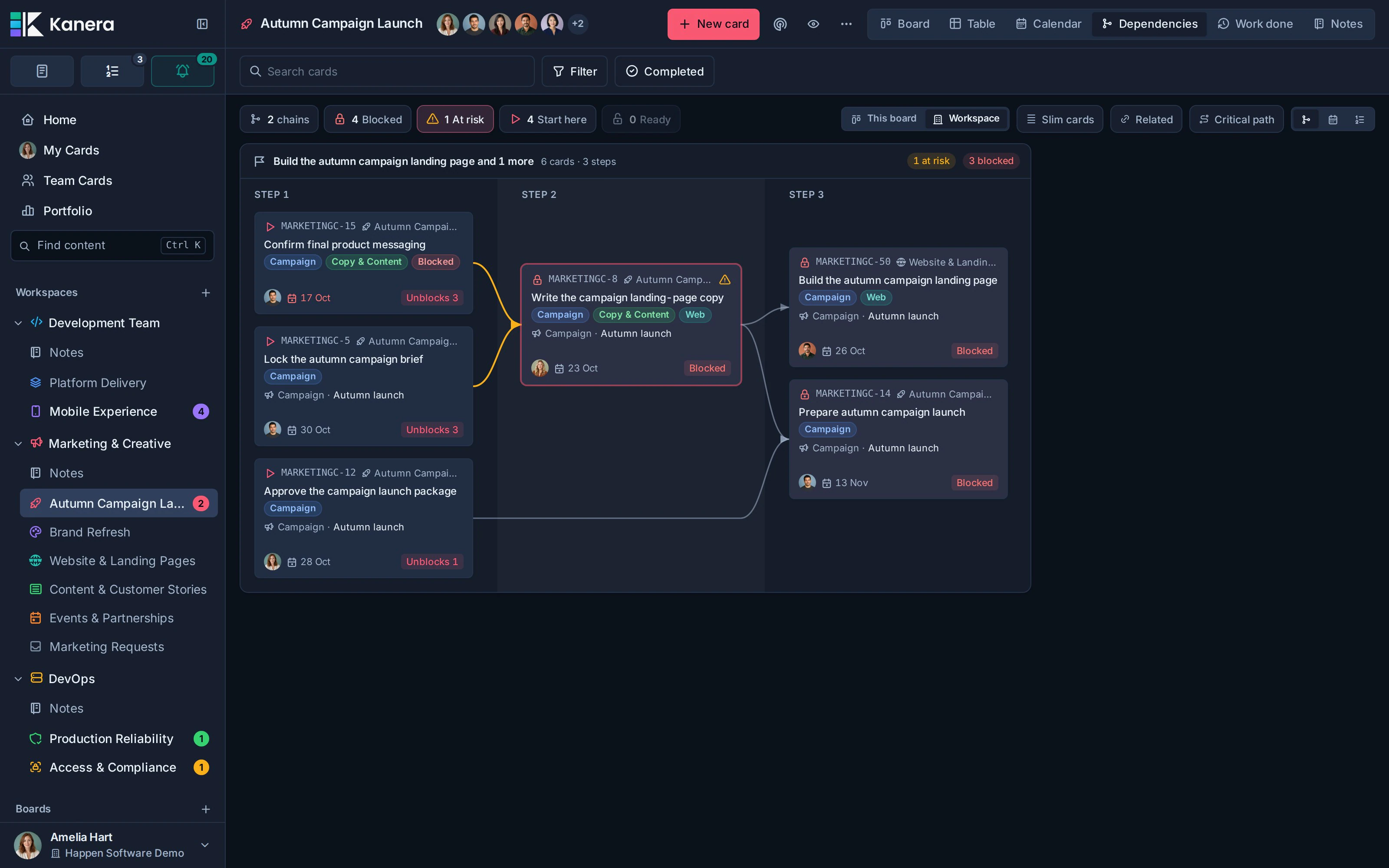 The At risk summary filter selected, preserving the full chain around cards with risky prerequisites.