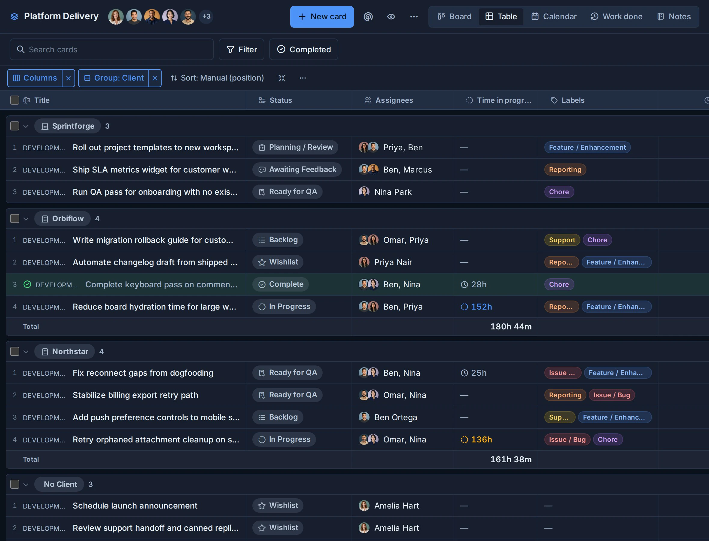 The Platform Delivery board in Table view with Labels visible, grouped by Client, and Billing Hours set to Sum.