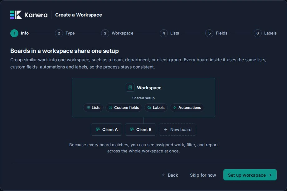 Kanera onboarding explains that boards in a workspace share one setup.