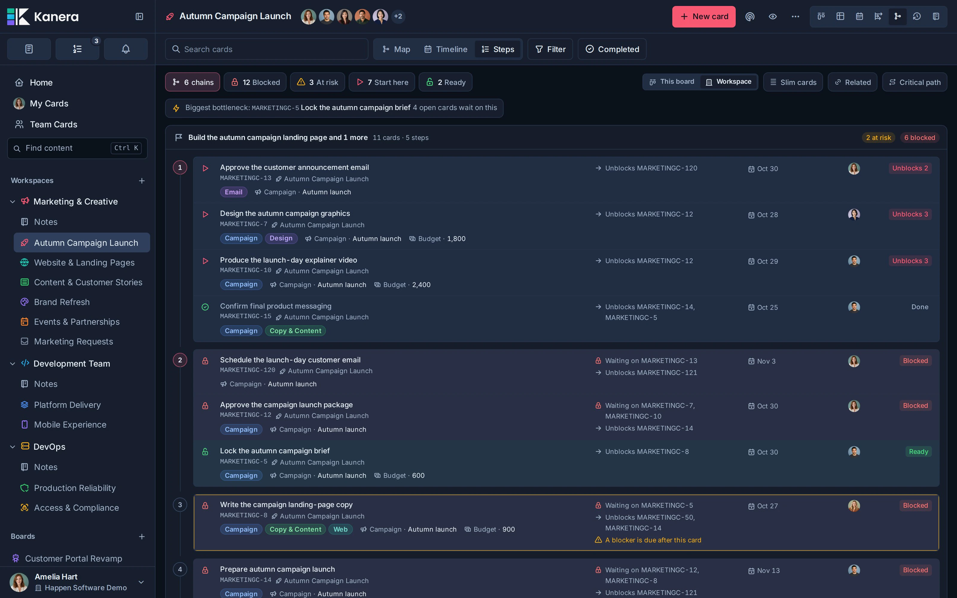 Das Schrittlayout mit nummerierten Abhängigkeitsstufen und ausgerichteten Spalten für Kartenkontext, Fälligkeitstermine, Besitzer und Status.