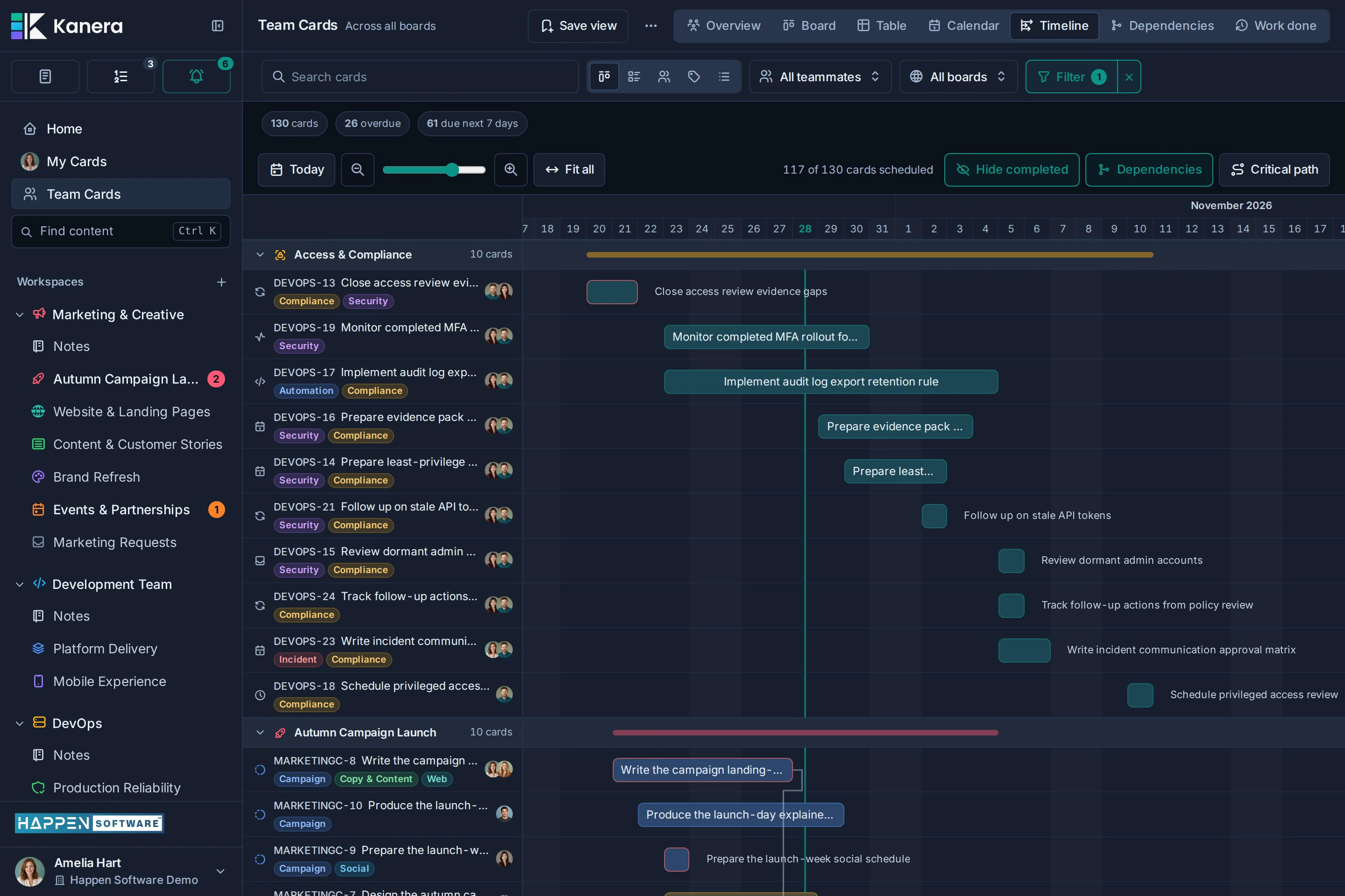 Team Cards showing Timeline bars grouped by source board across accessible work.