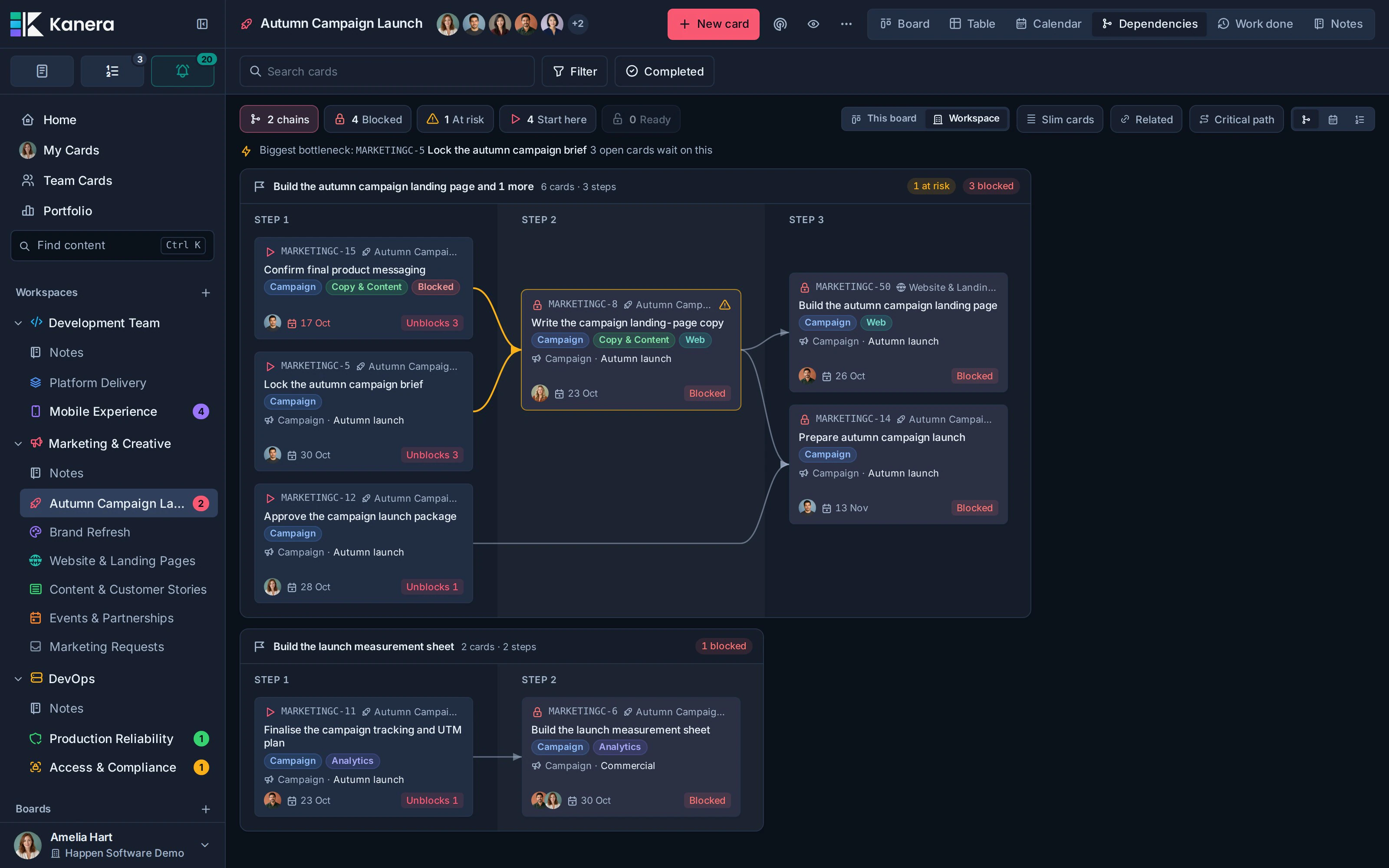 Workspace scope showing dependency chains across the Marketing workspace’s readable boards.